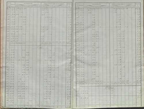 État de sections.