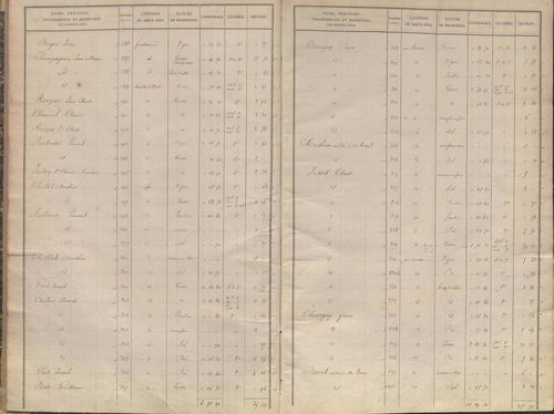 État de sections.