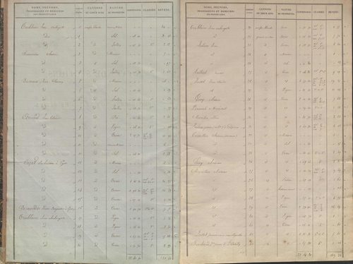 État de sections.
