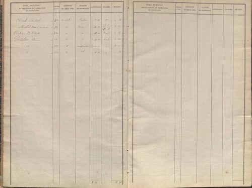 État de sections.