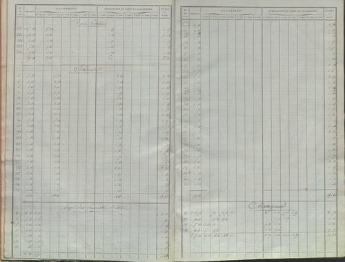 État de sections.