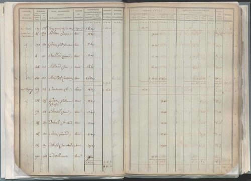 État de sections.