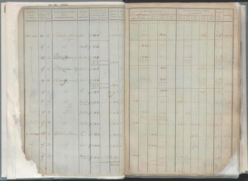 État de sections.