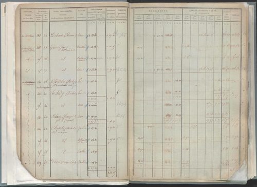 État de sections.