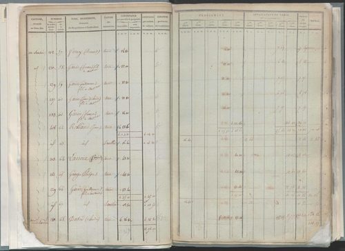 État de sections.