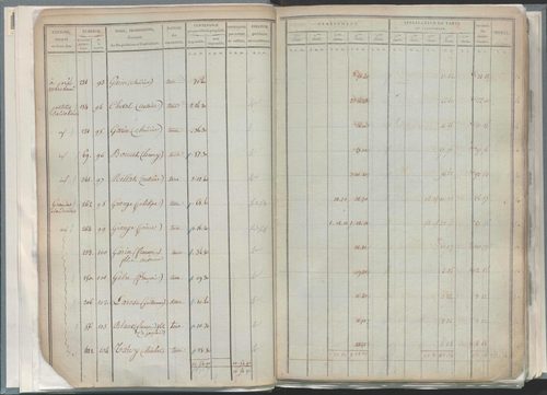 État de sections.