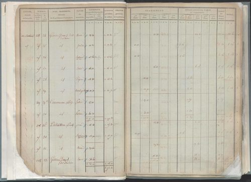 État de sections.