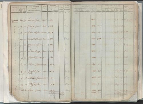 État de sections.