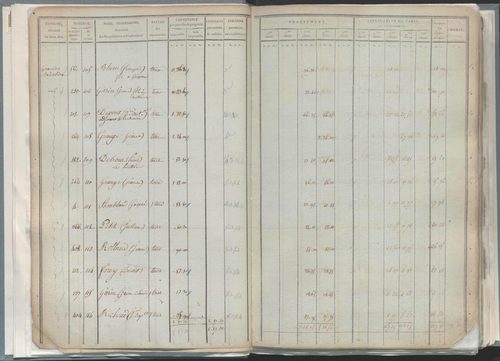 État de sections.