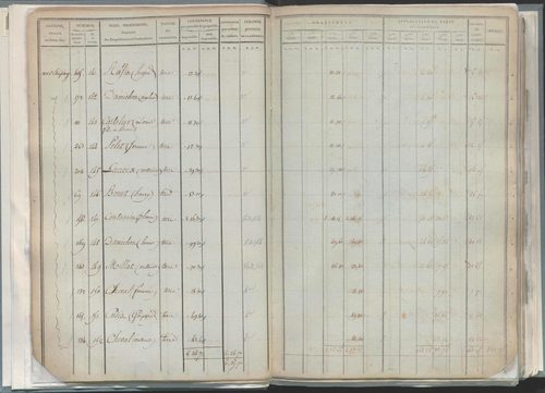 État de sections.