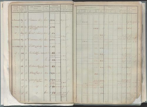 État de sections.