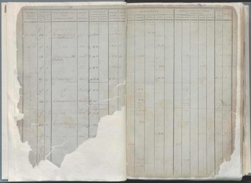 État de sections.