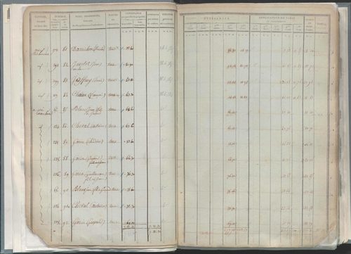État de sections.