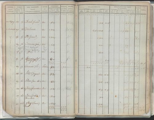 État de sections.