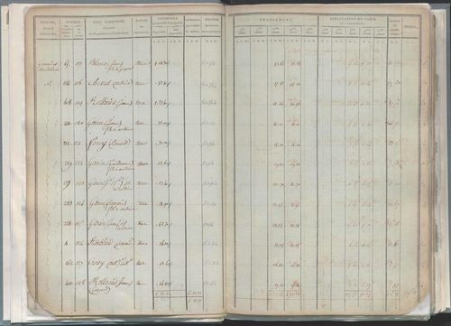 État de sections.