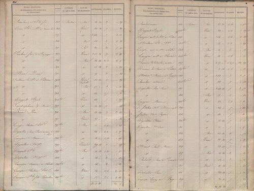 État de sections.