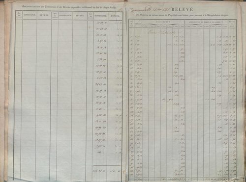 État de sections.