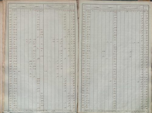 État de sections.