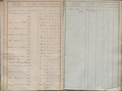 État de sections.