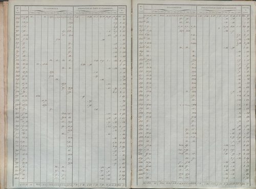 État de sections.
