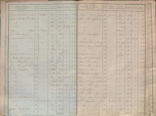 État de sections.