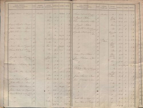 État de sections.
