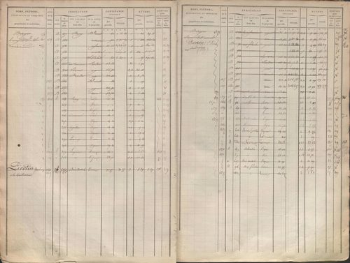 État de sections et matrice des propriétés foncières.