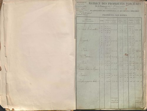 État de sections et matrice des propriétés foncières.