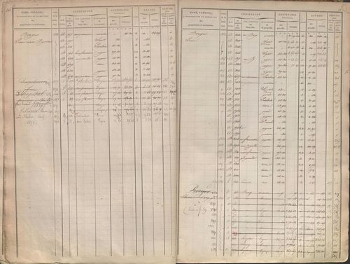 État de sections et matrice des propriétés foncières.