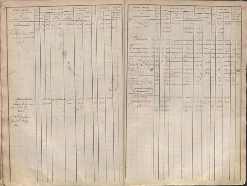 État de sections et matrice des propriétés foncières.