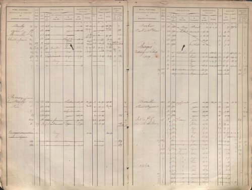 État de sections et matrice des propriétés foncières.