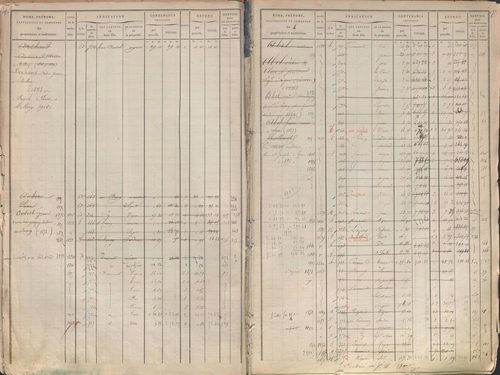 État de sections et matrice des propriétés foncières.