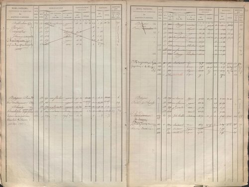 État de sections et matrice des propriétés foncières.