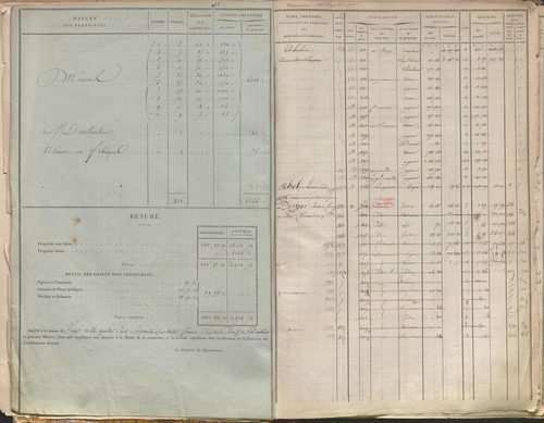 État de sections et matrice des propriétés foncières.