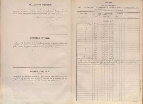 Matrice des propriétés non bâties.