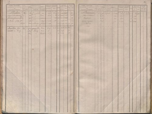 Folios 1-340.