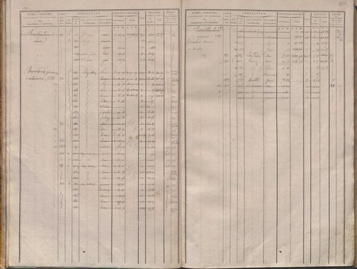Folios 1-340.