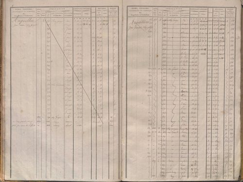 Folios 1-340.