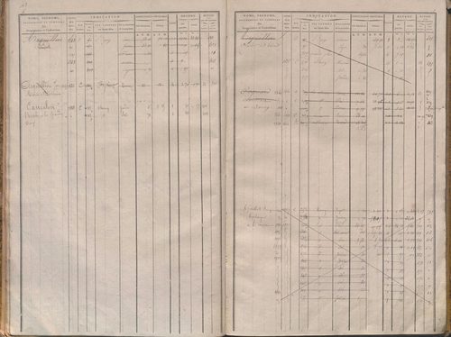 Folios 1-340.