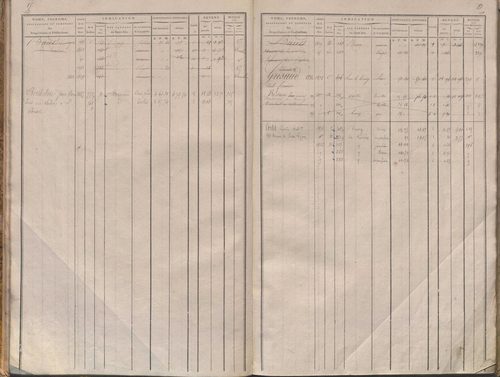 Folios 1-340.