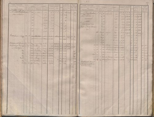 Folios 1-340.