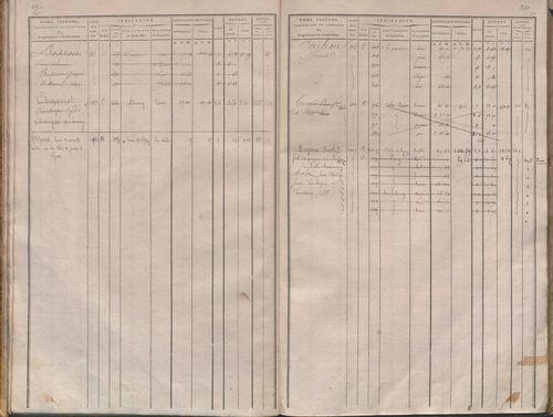 Folios 1-340.