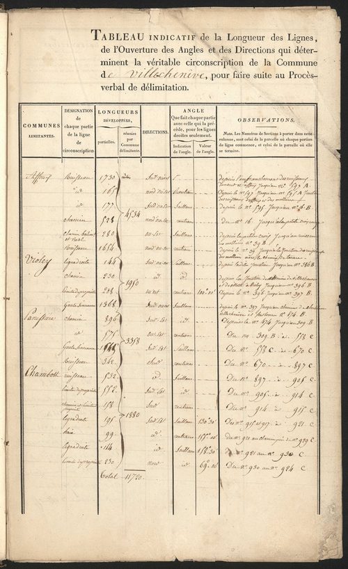Villechenève, 28 février 1826.