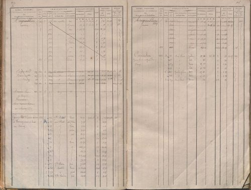 Folios 1-340.