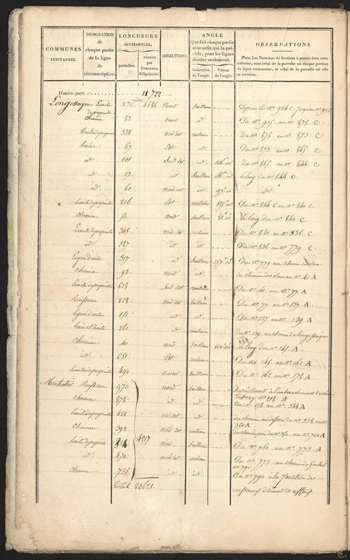 Villechenève, 28 février 1826.