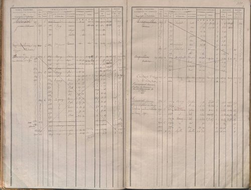 Folios 1-340.