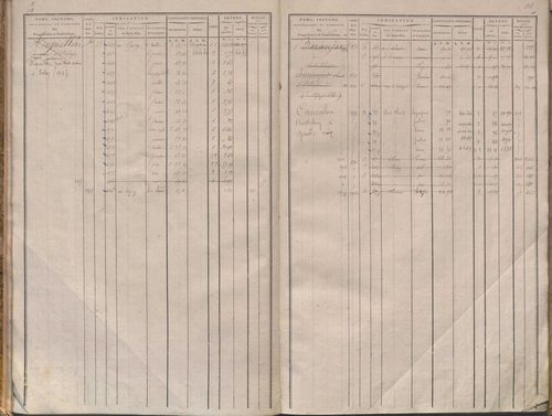 Folios 1-340.