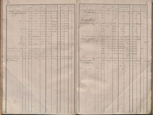 Folios 1-340.