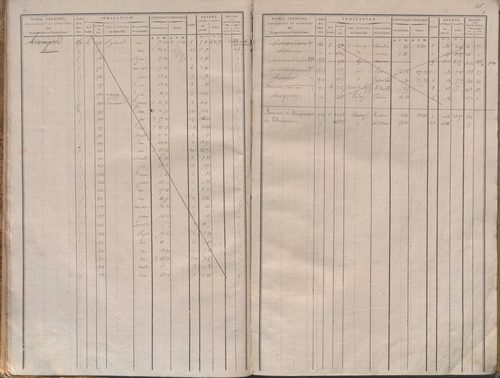 Folios 1-340.