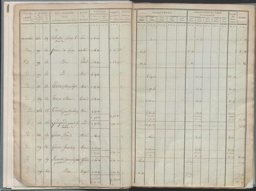 État de sections.